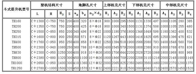 TH環鏈斗式提升機