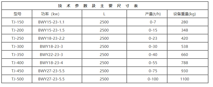 螺旋稱重給料機參數